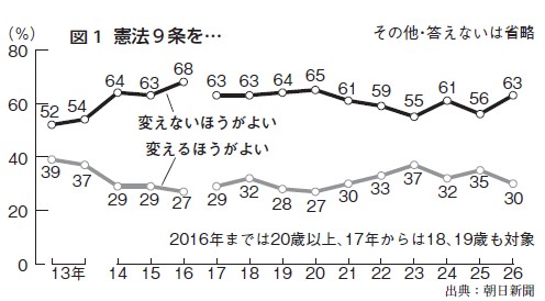 図1