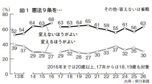 図1